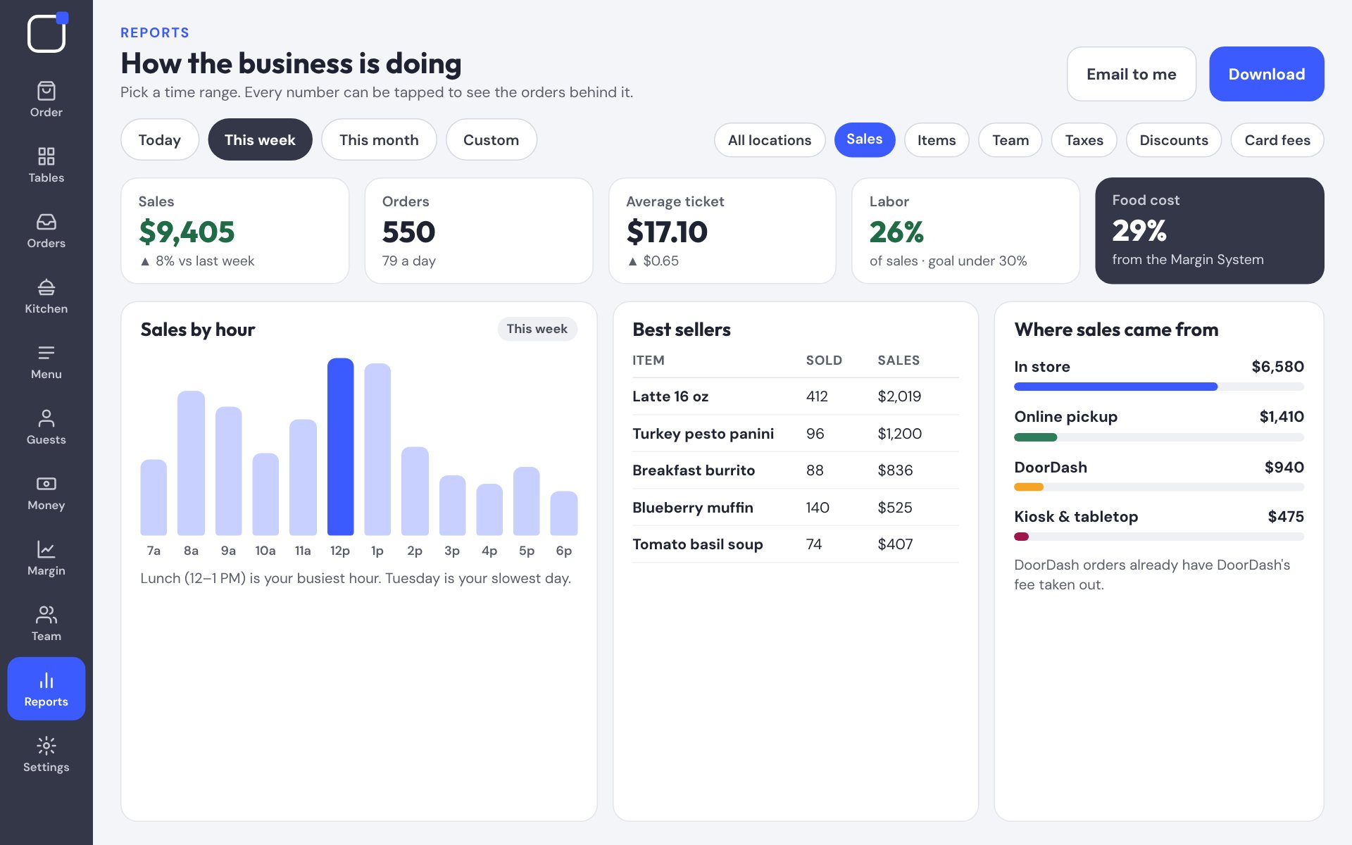 Reports screen with sales, labor and item breakdowns